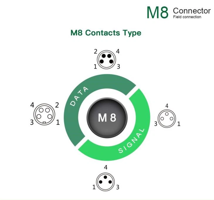 Industrial Pre-Wired M8 Connector Cable 4-Pin Female Cable